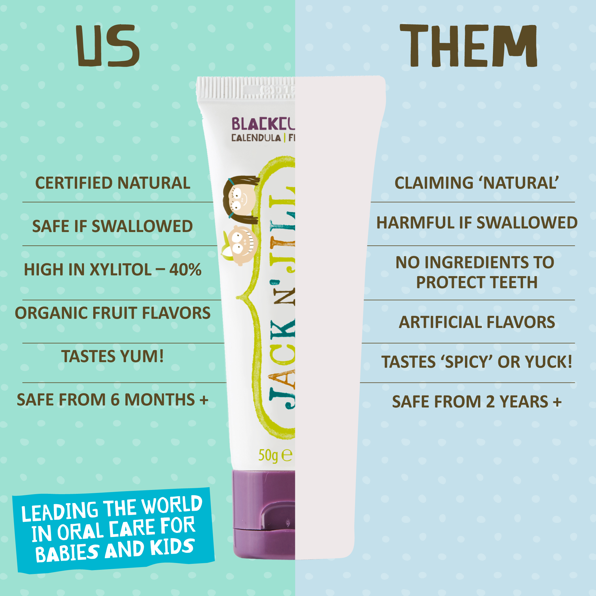 Comparison chart between a natural toothpaste brand and a harmful alternative, with a toothpaste tube displayed.